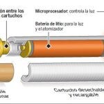 El Gobierno prohibirá el cigarrillo electrónico en bares y restaurantes