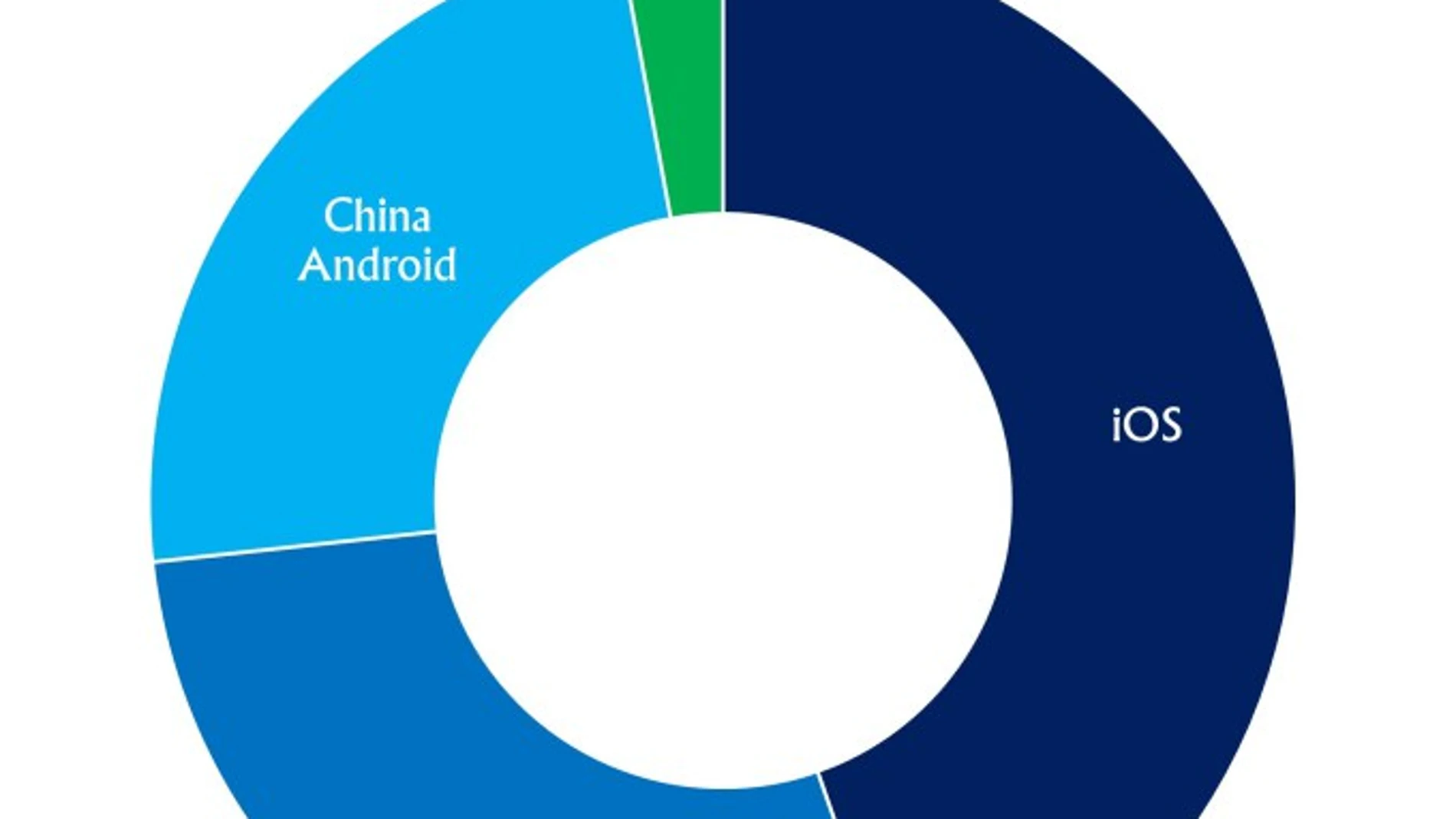 Las apps de Android ya generan más ingresos que las de iOS