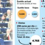 La lista que apoya Otegi «ganará» más de un millón de euros si logra un escaño