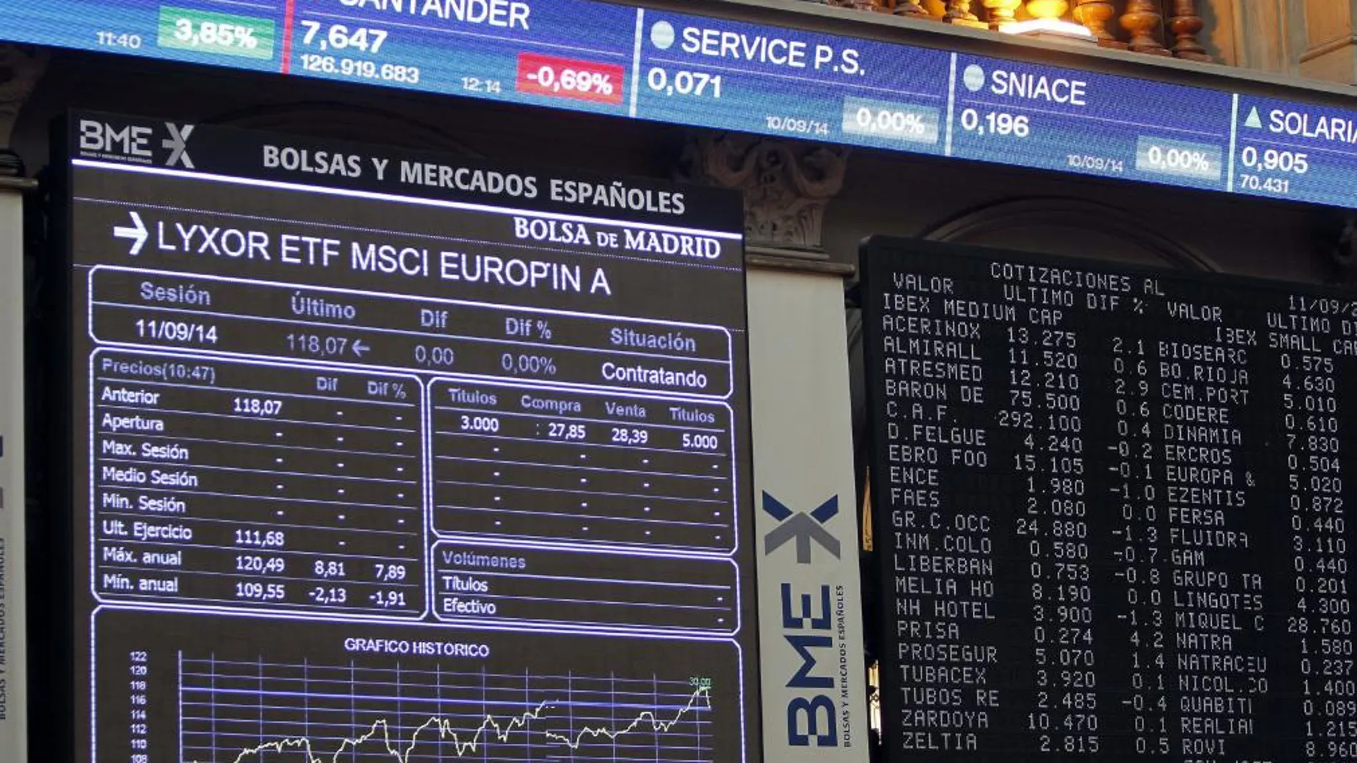 La Bolsa española comenzó la jornada con un leve descenso