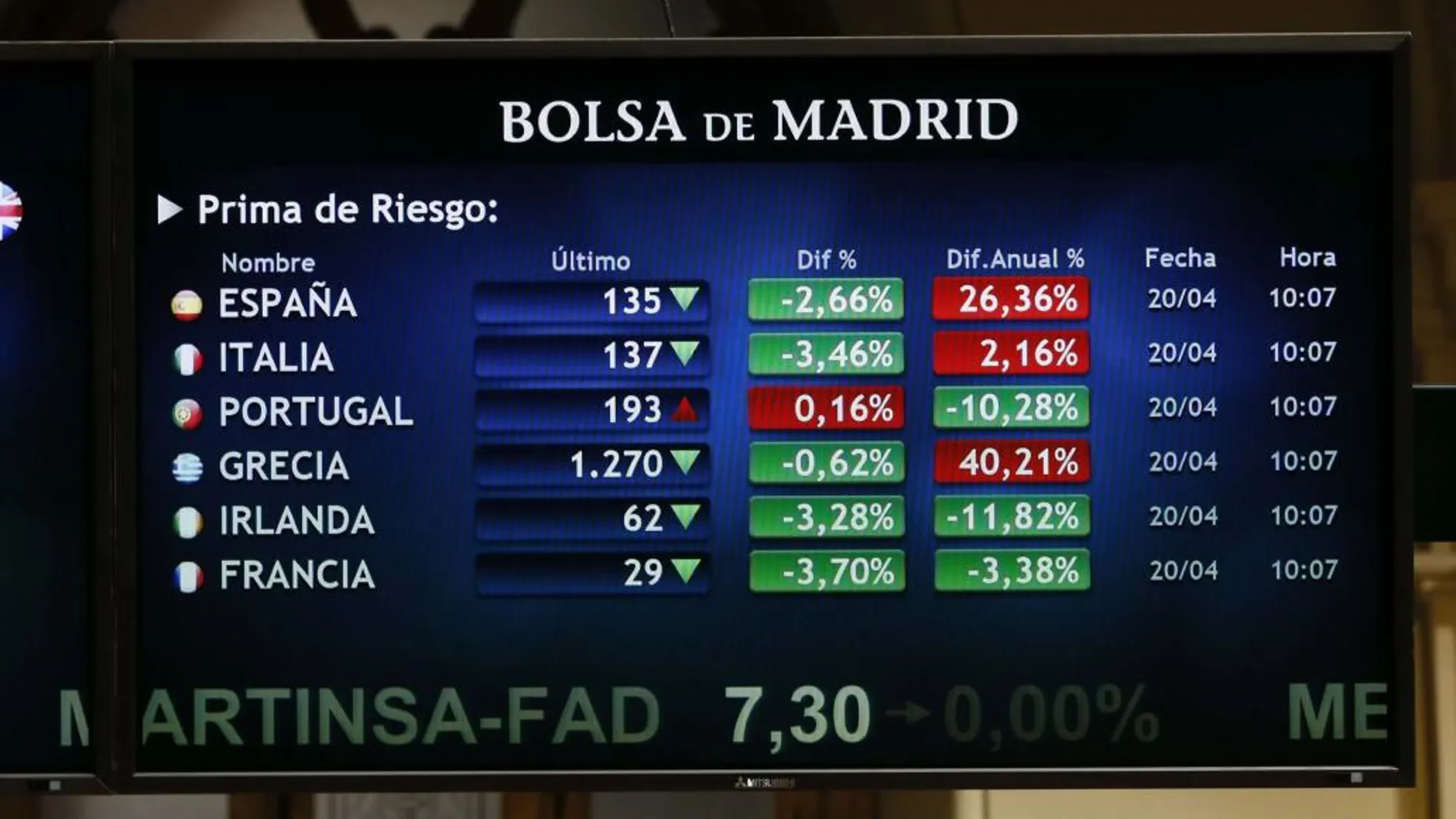 Panel informativo de la Bolsa de Madrid