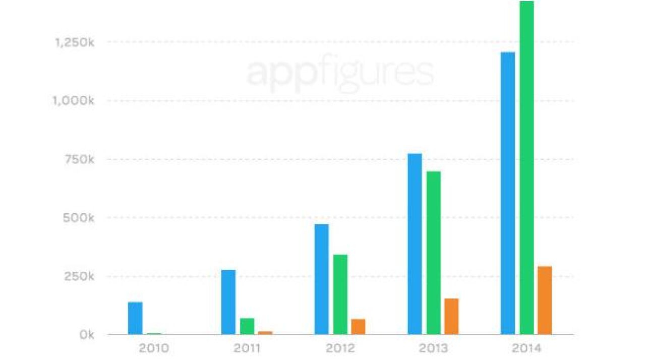 Google Play gana a la App Store en número de aplicaciones en catálogo