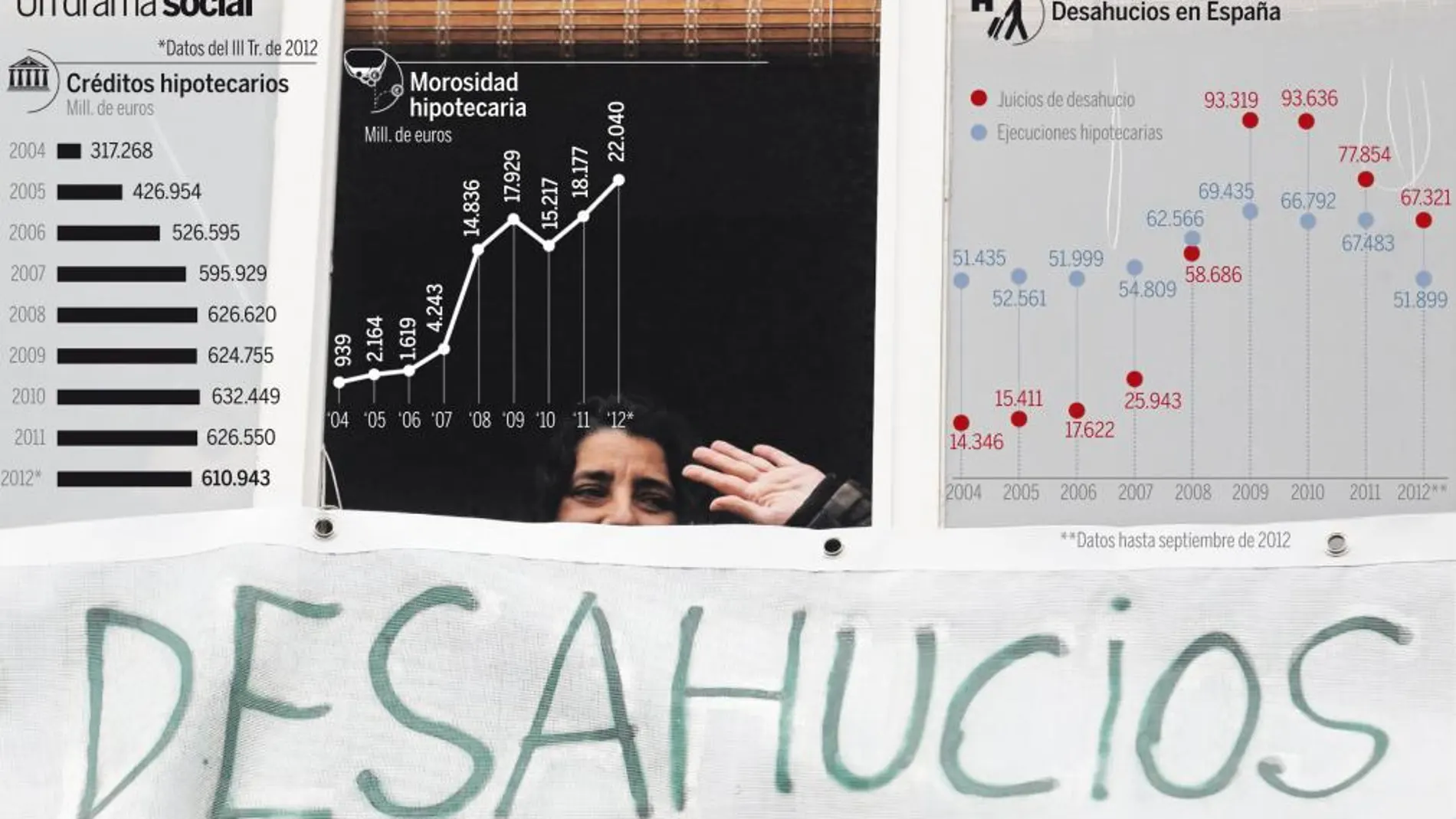 El Gobierno vetará las cláusulas abusivas en las hipotecas