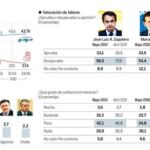 Pulse en «Documento» para desplegar el gráfico