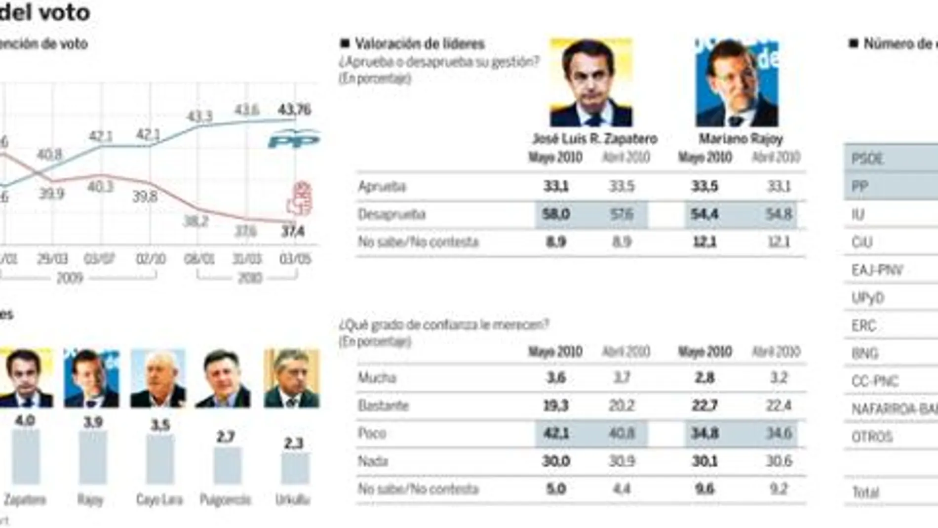 Pulse en «Documento» para desplegar el gráfico
