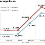 PULSE EN «DOCUMENTO» PARA DESPLEGAR EL GRÁFICO A SU TAMAÑO