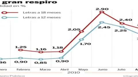 PULSE EN «DOCUMENTO» PARA DESPLEGAR EL GRÁFICO A SU TAMAÑO