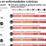 La mejora de la Sanidad pasa por el paciente