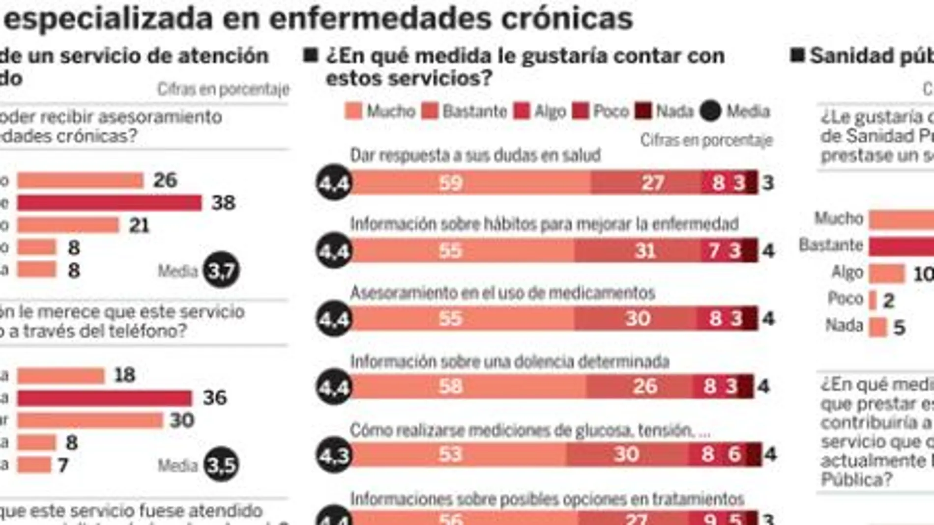 La mejora de la Sanidad pasa por el paciente