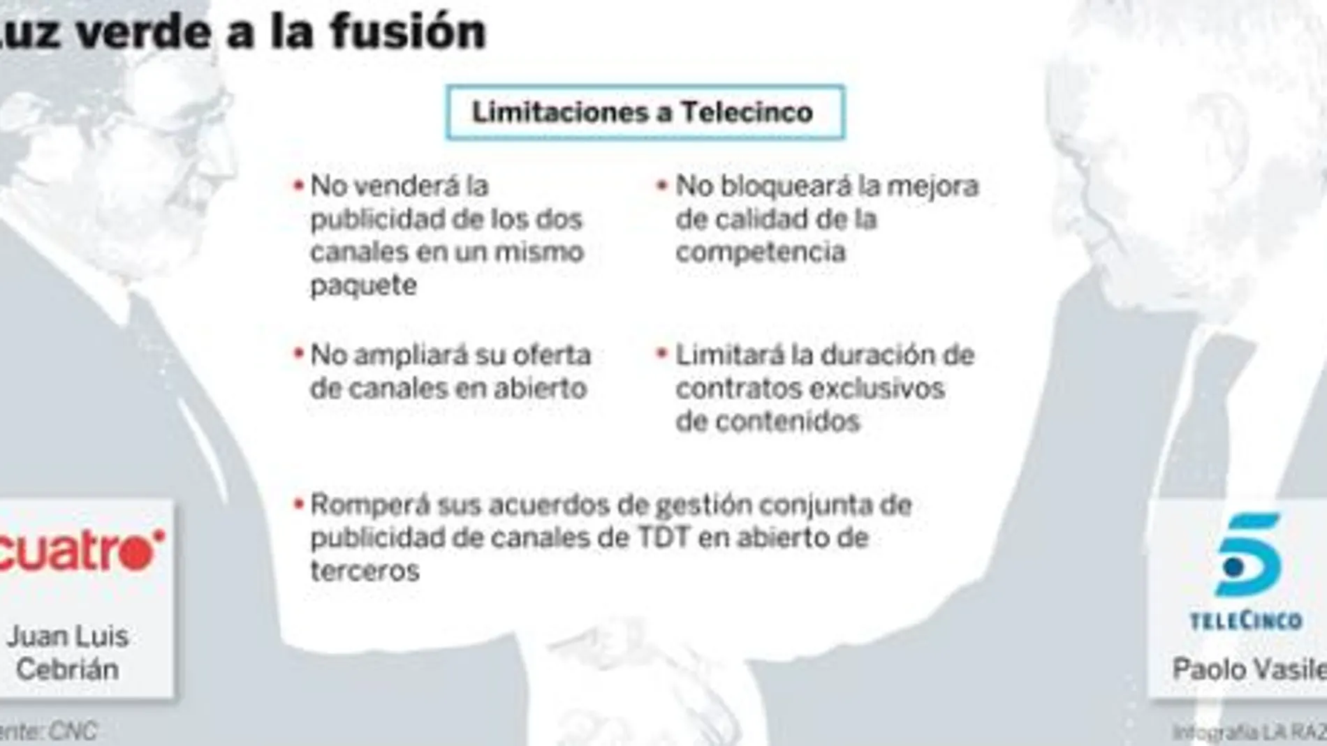 Competencia autoriza la fusión Telecinco-Cuatro con límites