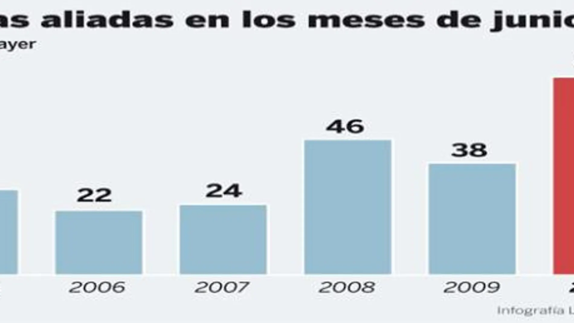 PULSE EN «DOCUMENTO» PARA DESPLEGAR EL GRÁFICO