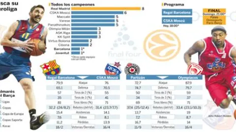 «Este Barça no sabe de presión»