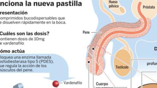La pastilla del aquí te pillo, aquí te mato