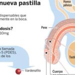 La pastilla del aquí te pillo, aquí te mato