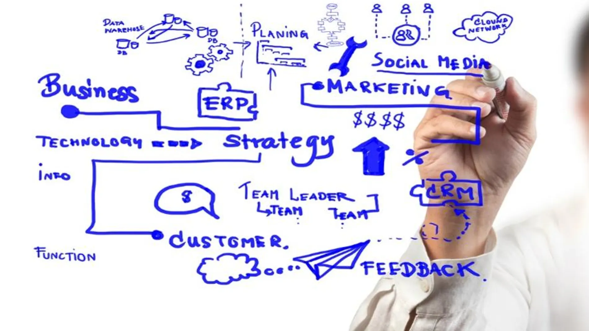6 trucos imprescindibles para el triunfo de tu start up