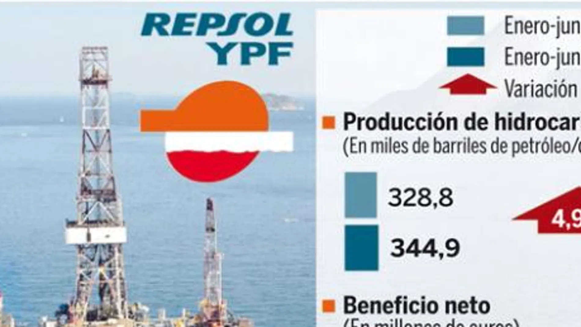 PULSE EN «DOCUMENTO» PARA DESPLEGAR EL GRÁFICO POR COMPLETO