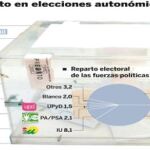 PULSE EN «DOCUMENTO» PARA DESPLEGAR EL GRÁFICO
