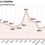 DESCARGUE EL GRÁFICO COMPLETO EN CONTENIDOS RELACIONADOS