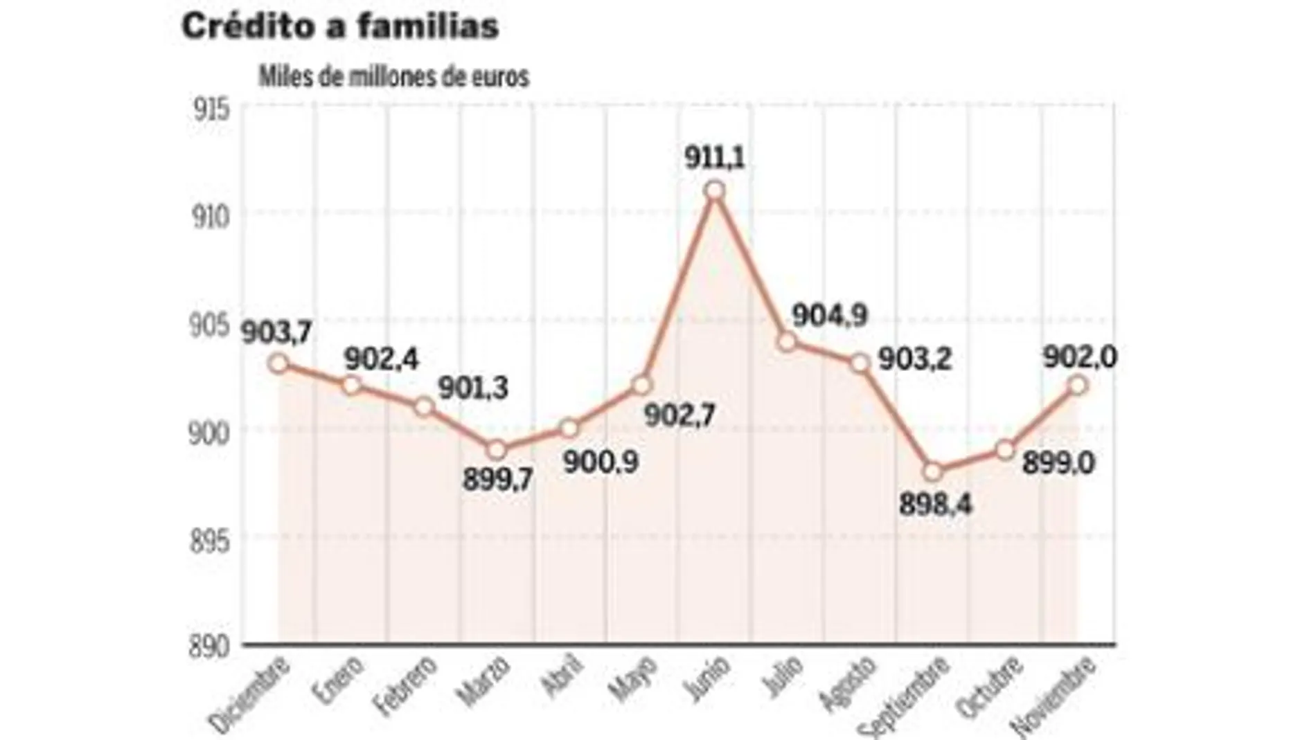 DESCARGUE EL GRÁFICO COMPLETO EN CONTENIDOS RELACIONADOS