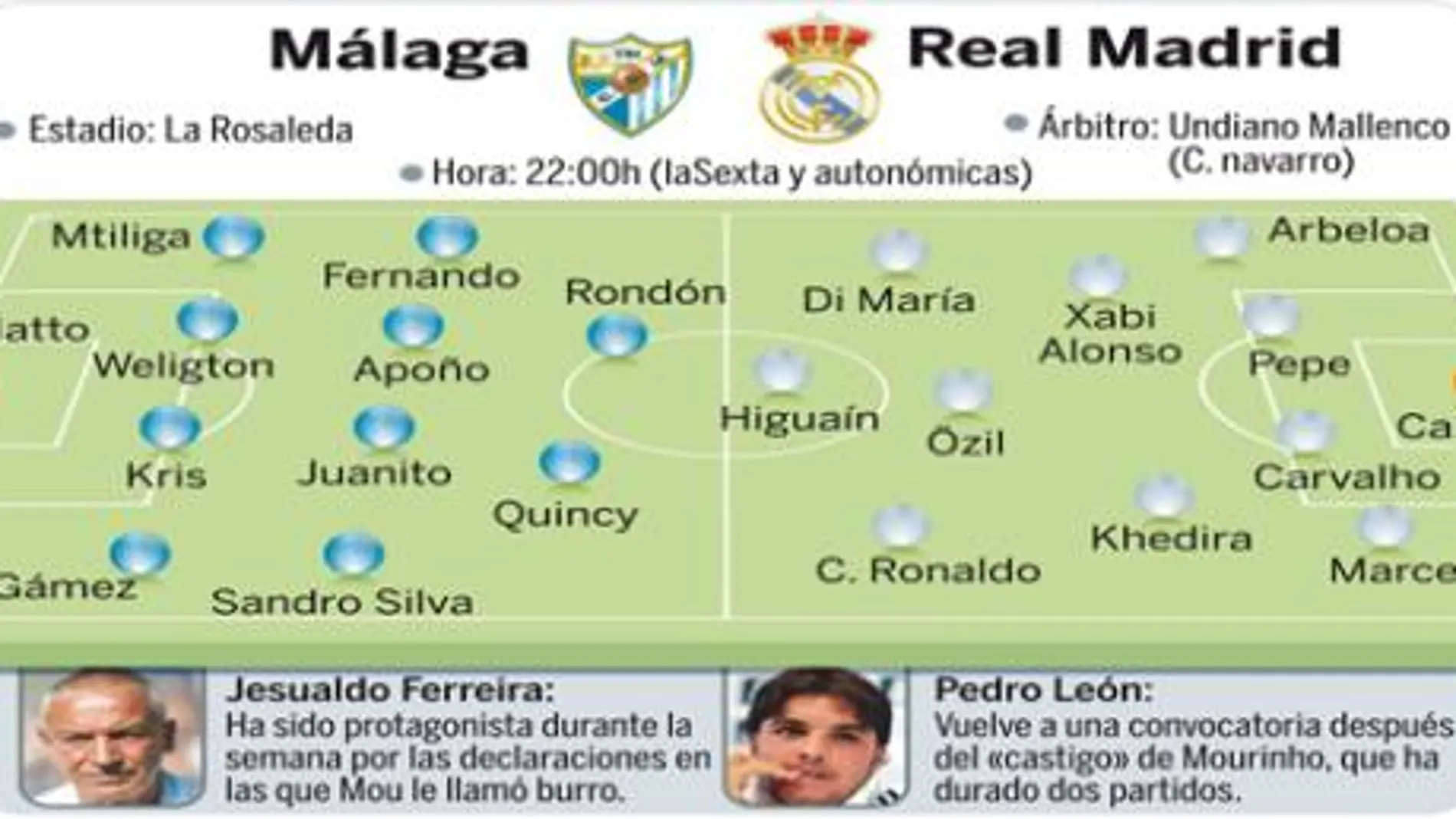 El Madrid visita el reino de Al-Thani