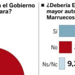 DESCARGUE EL GRÁFICO COMPLETO EN CONTENIDOS RELACIONADOS