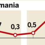 PULSE EN «DOCUMENTO» PARA DESPLEGAR EL GRÁFICO POR COMPLETO
