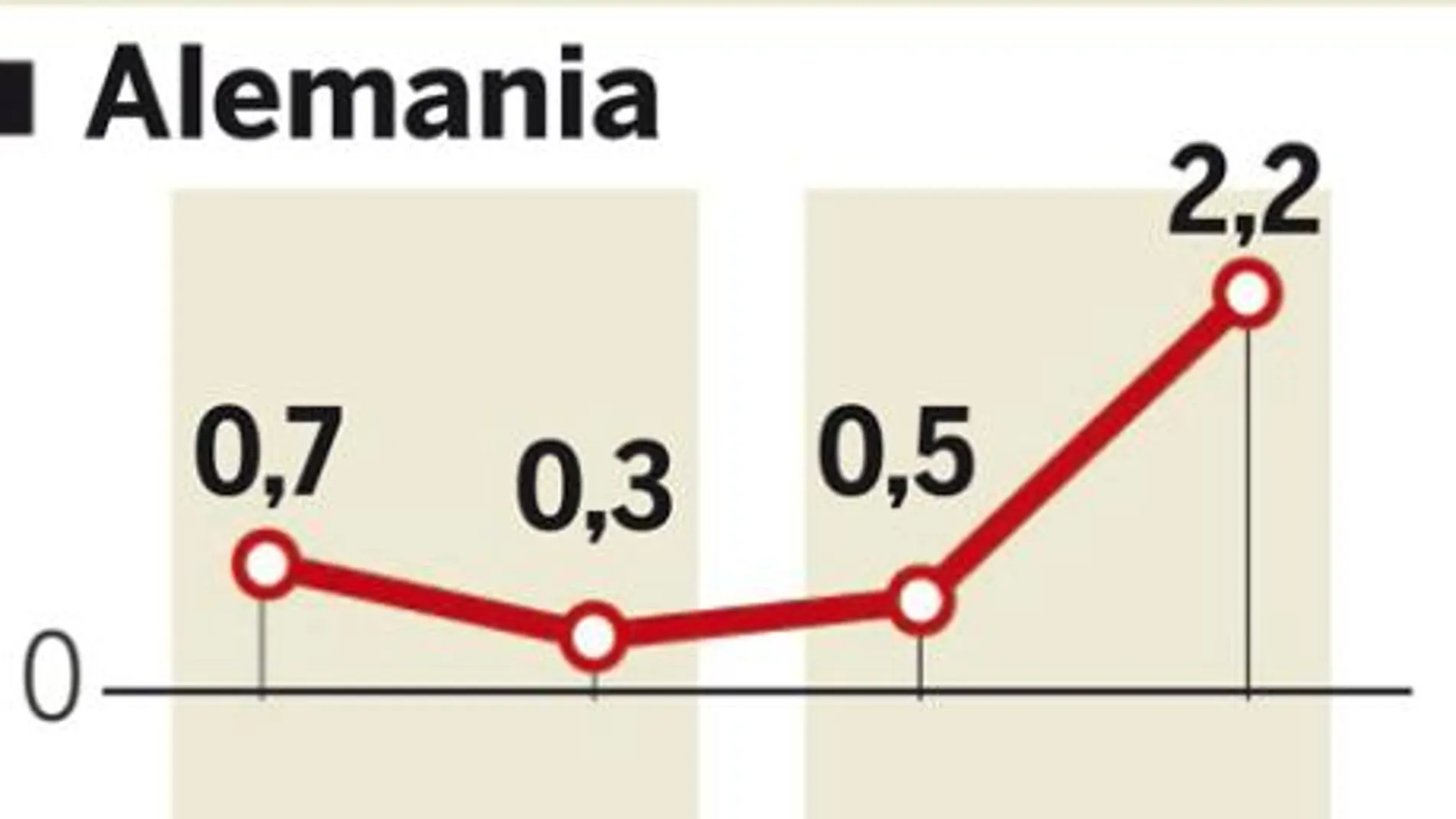 PULSE EN «DOCUMENTO» PARA DESPLEGAR EL GRÁFICO POR COMPLETO