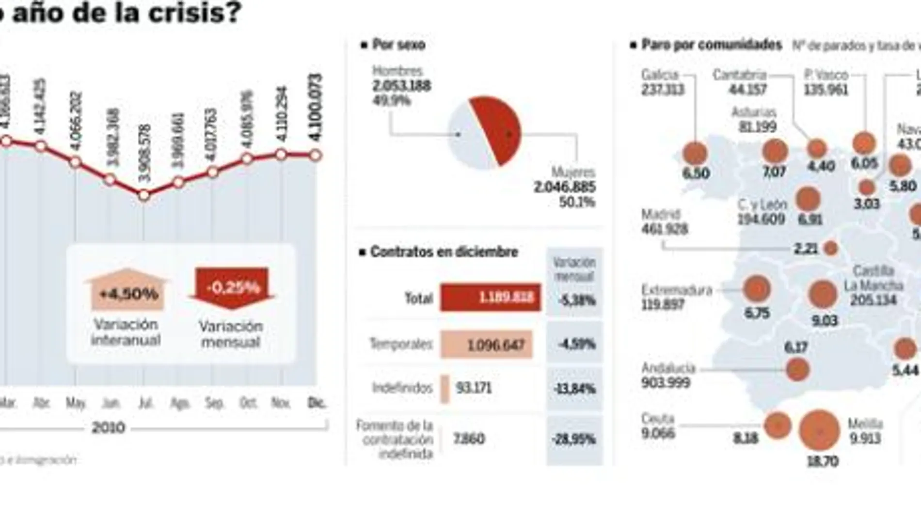 DESCARGUE EL GRÁFICO COMPLETO EN CONTENIDOS RELACIONADOS