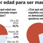 DESCARGUE EL GRÁFICO COMPLETO EN «CONTENIDOS RELACIONADOS»