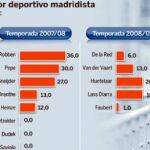 Mijatovic sale del Madrid
