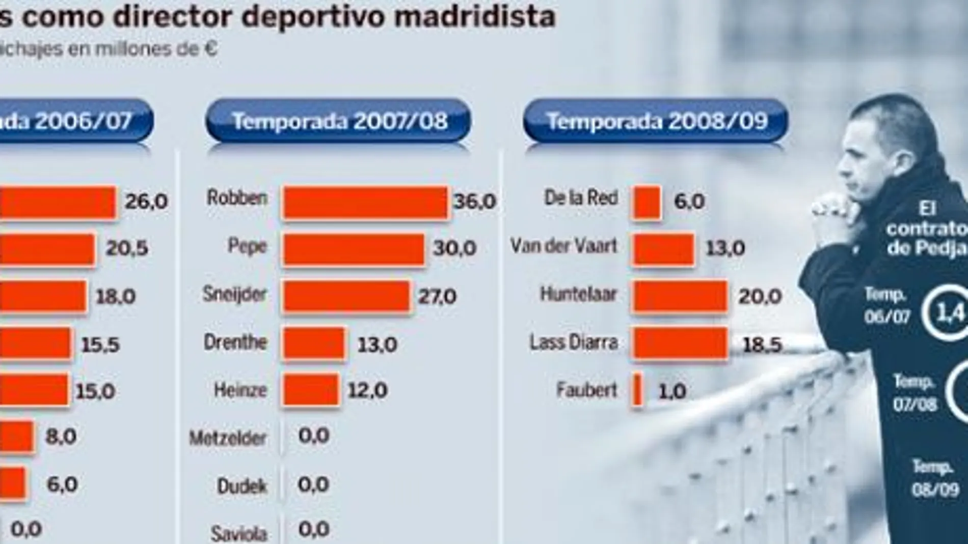 Mijatovic sale del Madrid