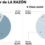 PULSE EN «DOCUMENTO» PARA DESPLEGAR EL GRÁFICO COMPLETAMENTE