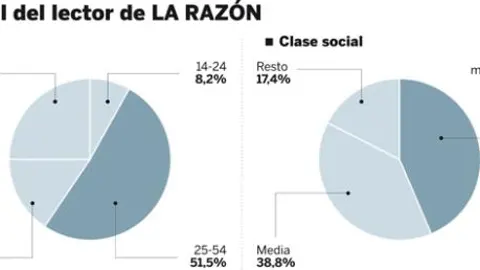 PULSE EN «DOCUMENTO» PARA DESPLEGAR EL GRÁFICO COMPLETAMENTE