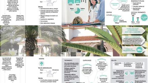 Experiencia terapéutica para superar la adicción