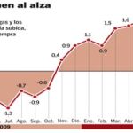 DESCARGUE EL GRÁFICO EN «CONTENIDOS RELACIONADOS»