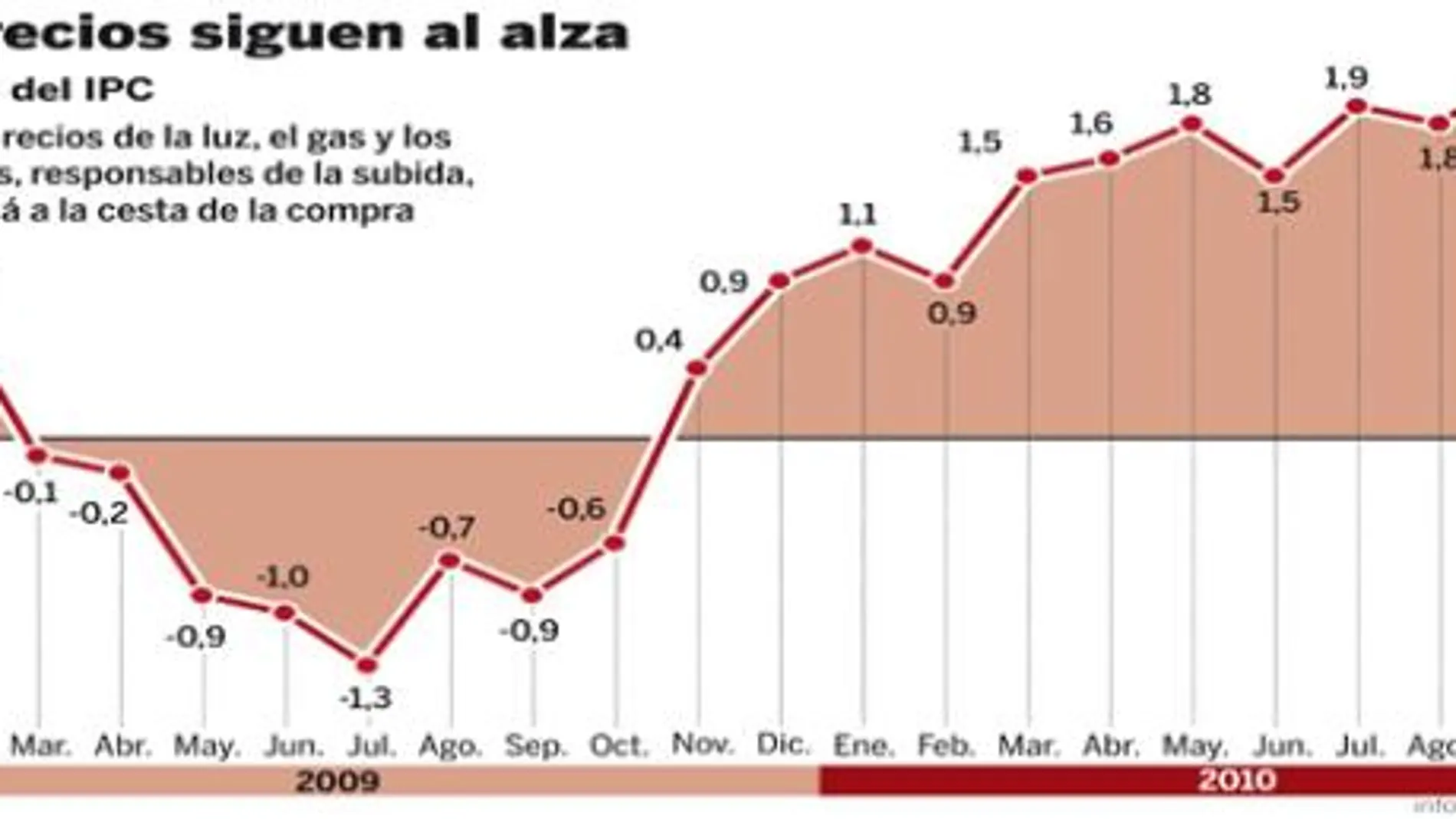 DESCARGUE EL GRÁFICO EN «CONTENIDOS RELACIONADOS»