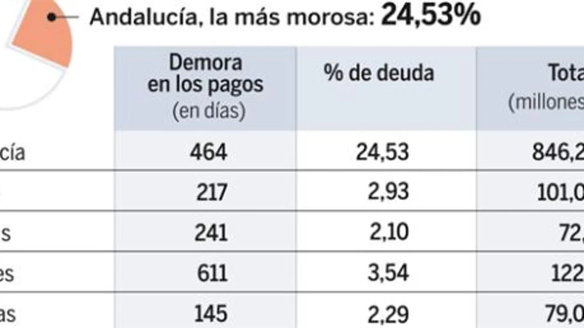 DESCARGUE EL GRÁFICO COMPLETO EN CONTENIDOS RELACIONADOS