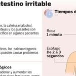 Un antibiótico, gran esperanza contra el intestino irritable