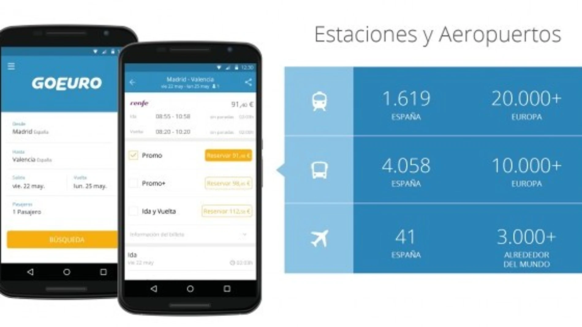 Tus billetes de tren, bus y avión en una única app para iPhone y Android con GoEuro