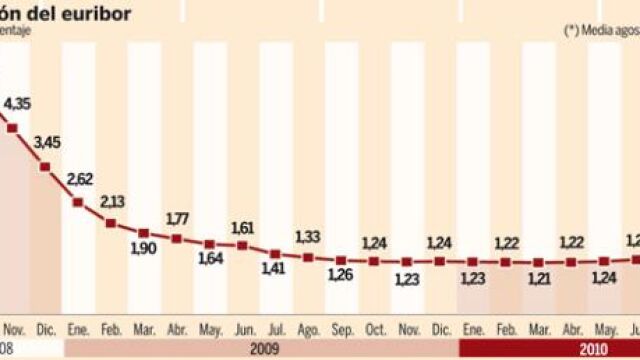 PULSE EN «DOCUMENTO» PARA DESPLEGAR EL GRÁFICO COMPLETAMENTE