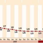 PULSE EN «DOCUMENTO» PARA DESPLEGAR EL GRÁFICO COMPLETAMENTE