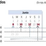 La huelga de controladores puede afectar a 5.300 vuelos