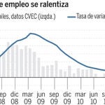 El BBVA constata el estancamiento de la economía. Vea el gráfico completo en documentos adjuntos