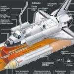 Cuenta atrás para la NASA. Vea el GRÁFICO COMPLETO en documentos adjuntos