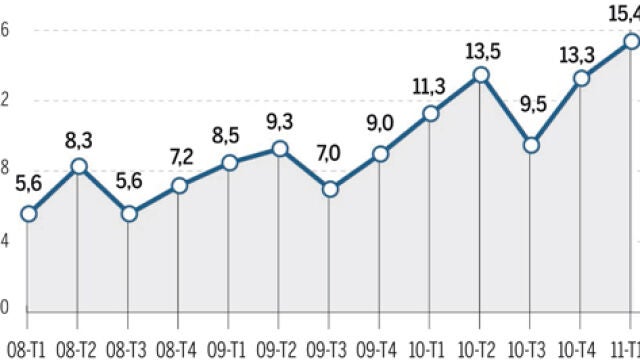 Récord de desahucios en el primer trimestre: 15.491. Vea el GRÁFICO COMPLETO en documentos adjuntos