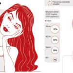 La halitosis y la disfunción eréctil matan el apetito sexual