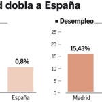 Sobresaliente en gestión contra la crisis