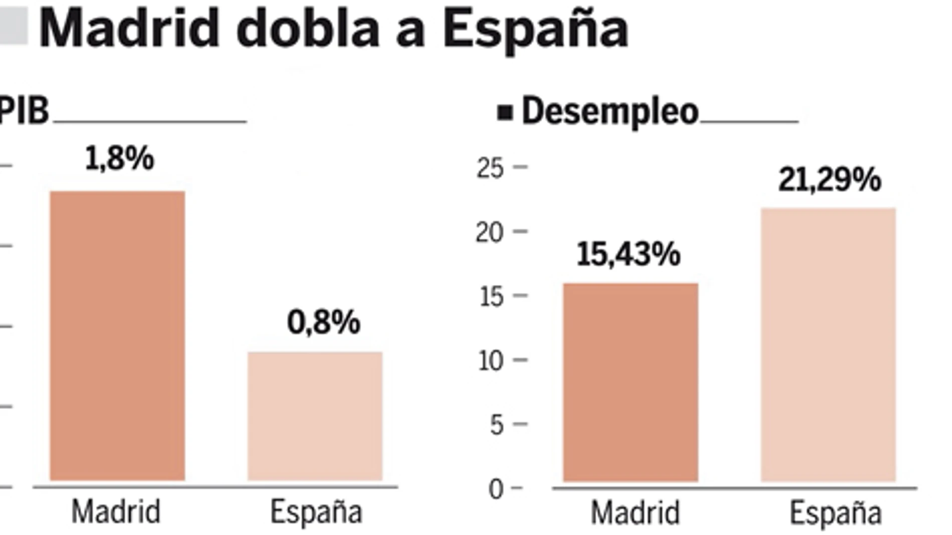 Sobresaliente en gestión contra la crisis