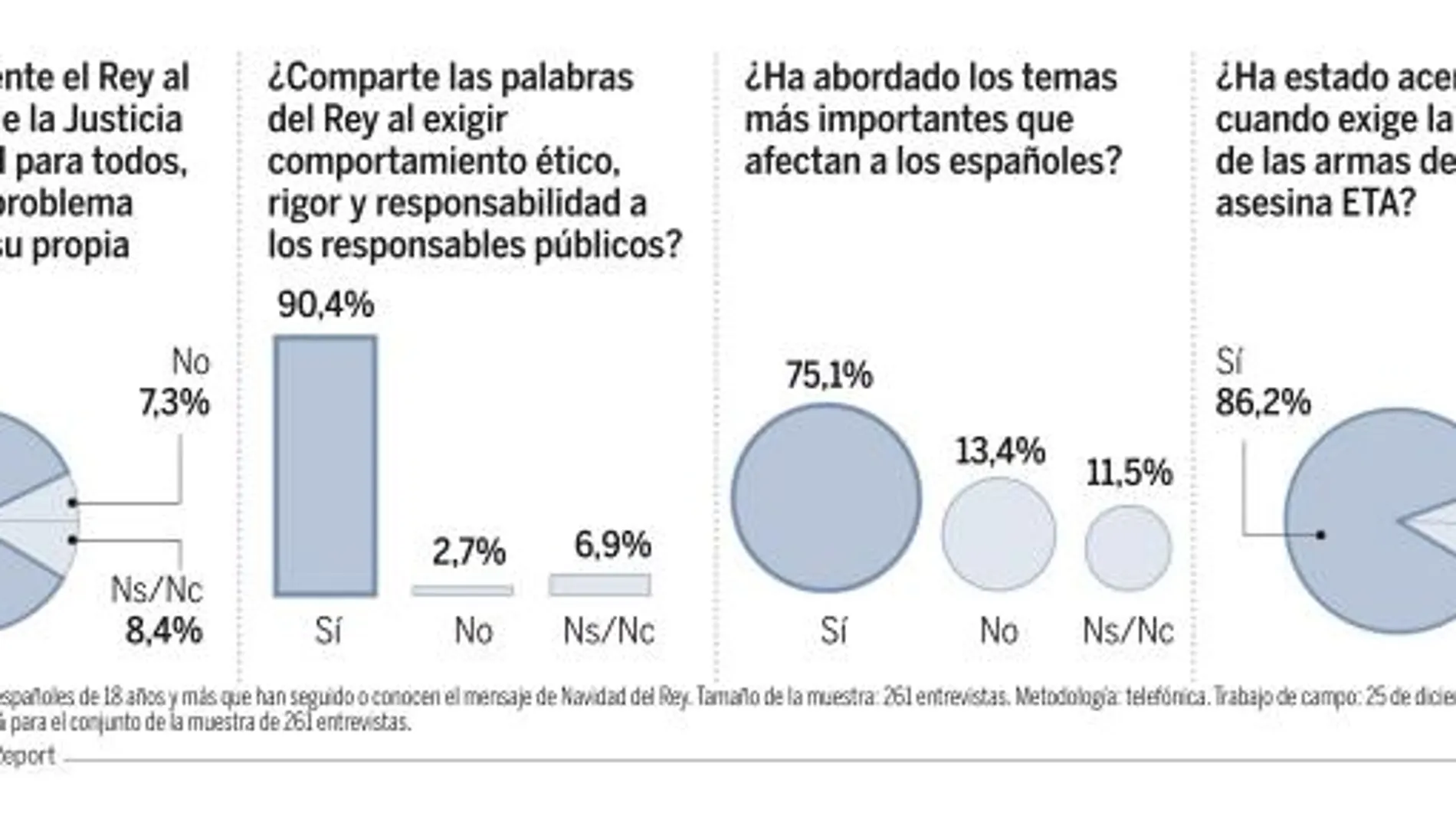 GRÁFICO: Encuesta NC Report para LA RAZÓN