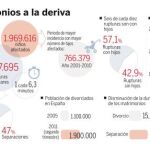 Matrimonios a la deriva